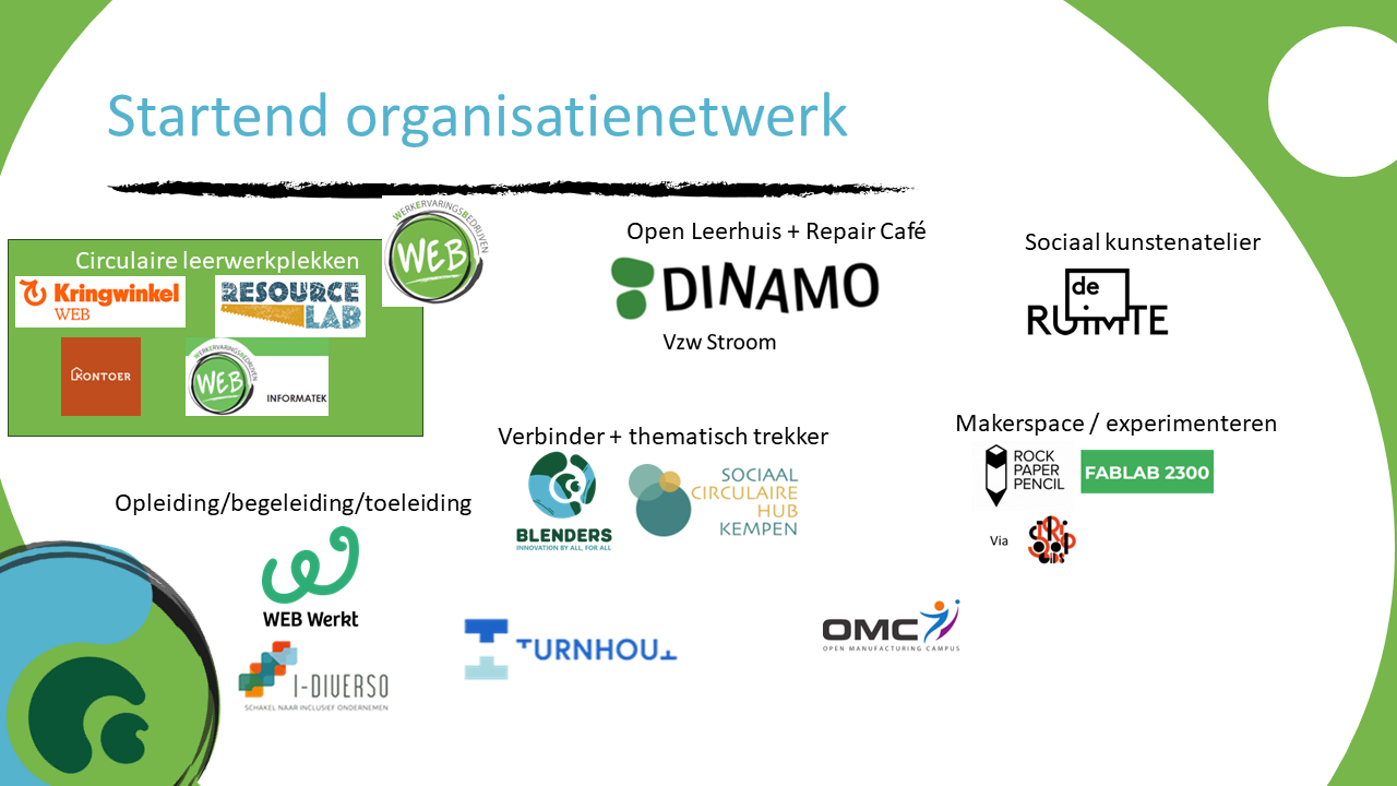 Partners Circu Leren met logos